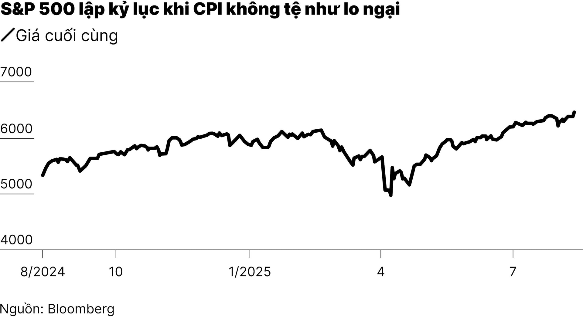 chart3_chung-khoan-my-lap-ky-luc-01.jpg