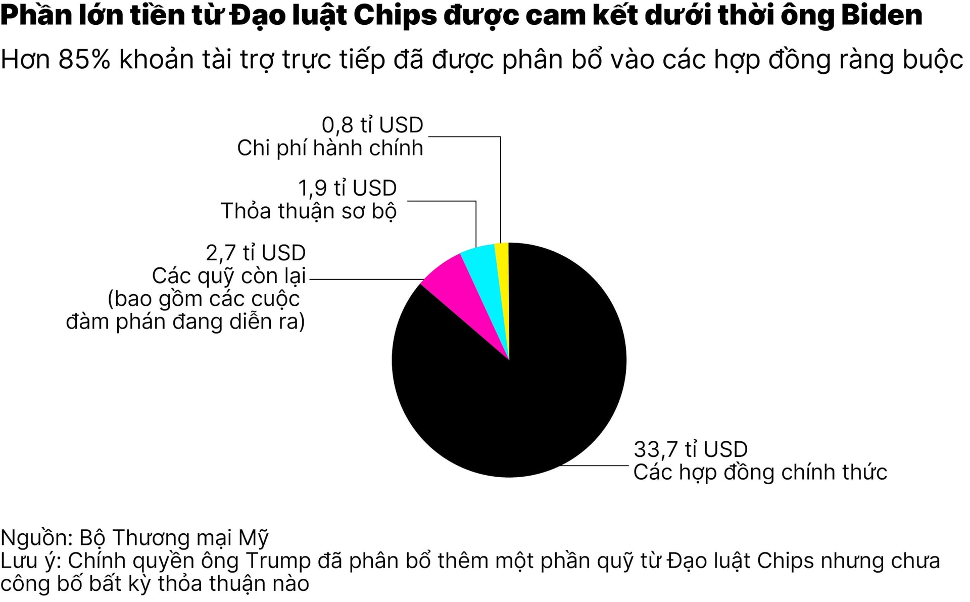 chart1_chinh-quyen-ong-trump-01.jpg