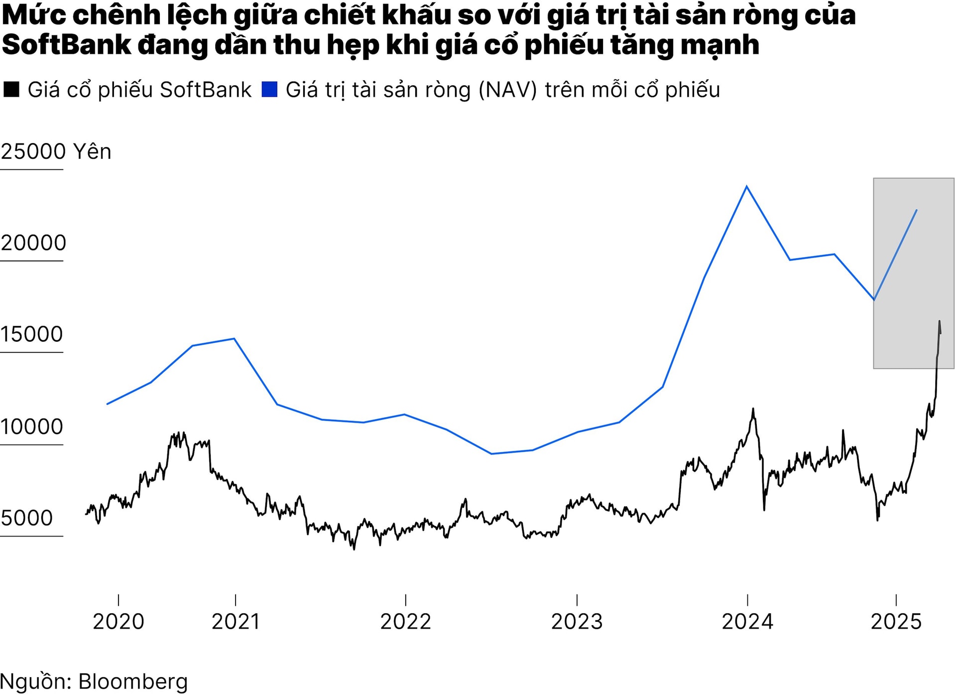 chart1_co-phieu-softbank-01.jpg