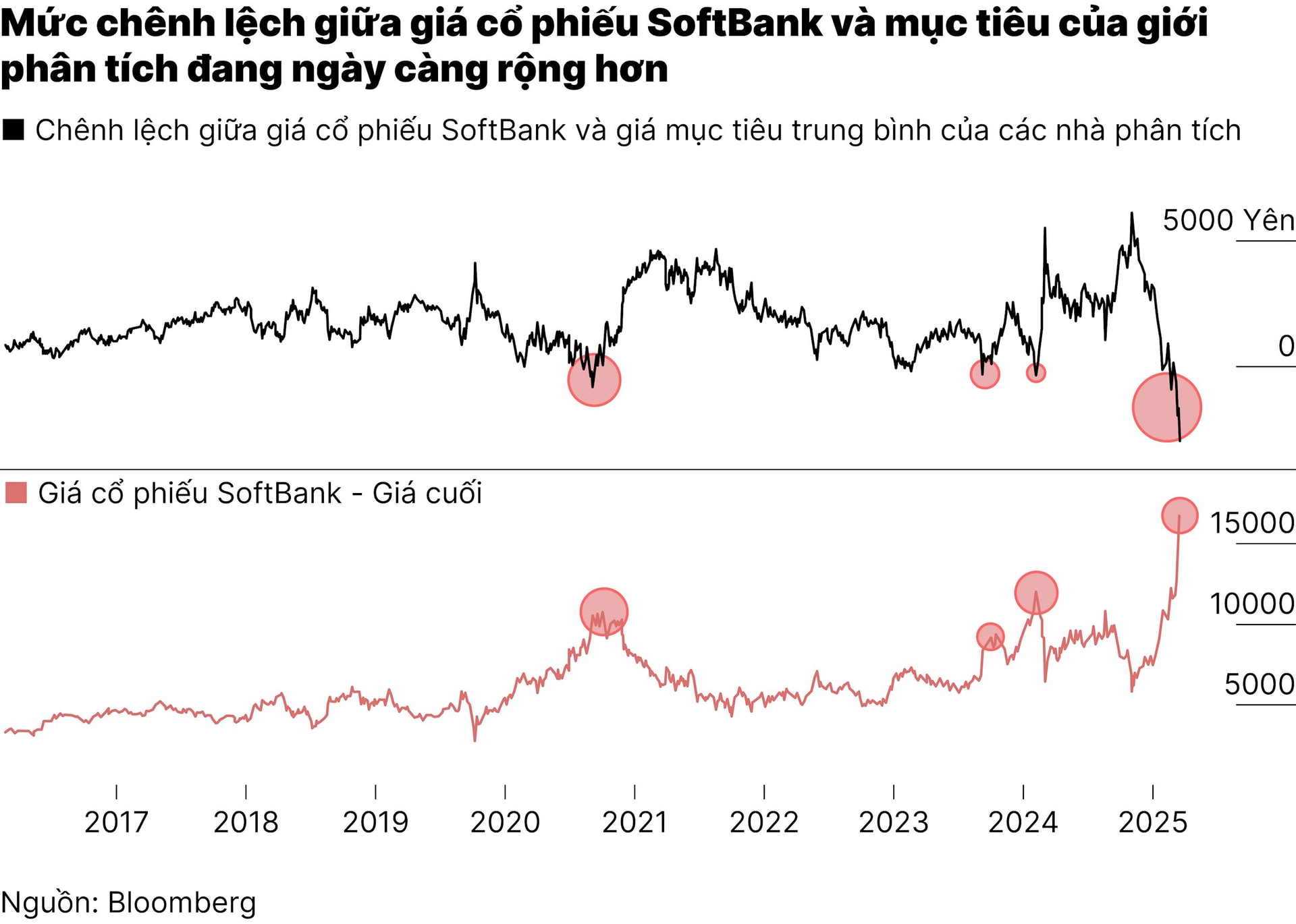 chart2_co-phieu-softbank-01-01.jpg