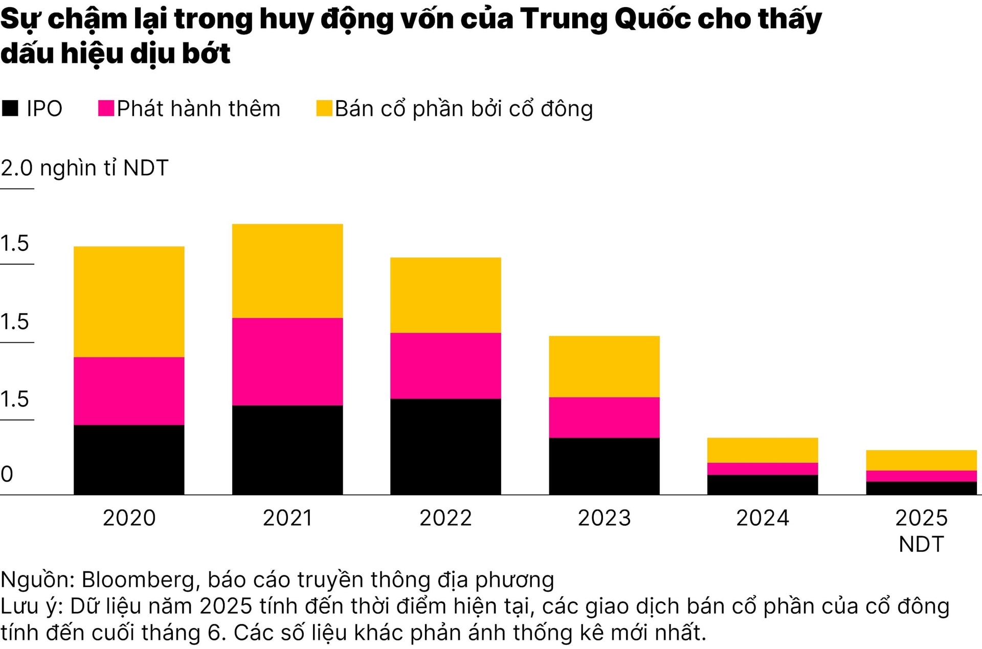 chart2_con-dau-dau-cua-thi-truong-11.000-ti-usd-01-01.jpg
