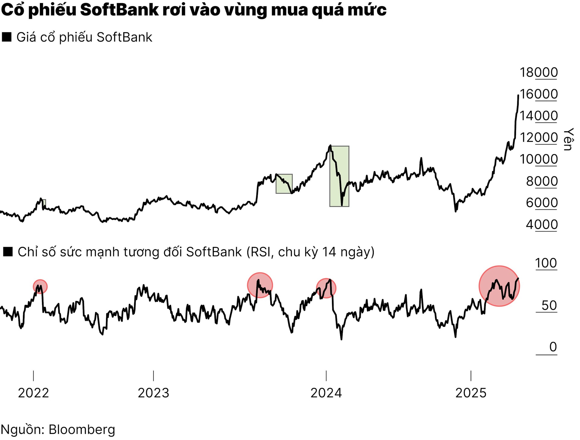 chart3_co-phieu-softbank-01-01-01.jpg