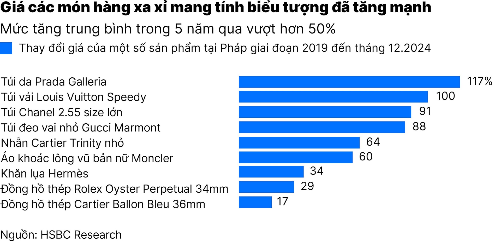 c4_nen-kinh-te-hien-nay-la-co-hoi-troi-cho-voi-hang-xa-xi-va-hang-nhai-01.jpg