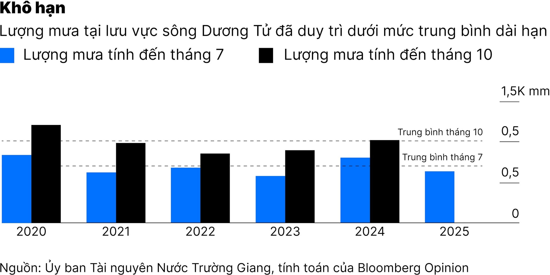 c5_thoi-tiet-co-the-lam-khoan-dau-tu-167-ti-usd-cua-trung-quoc-troi-song-do-be-01.jpg
