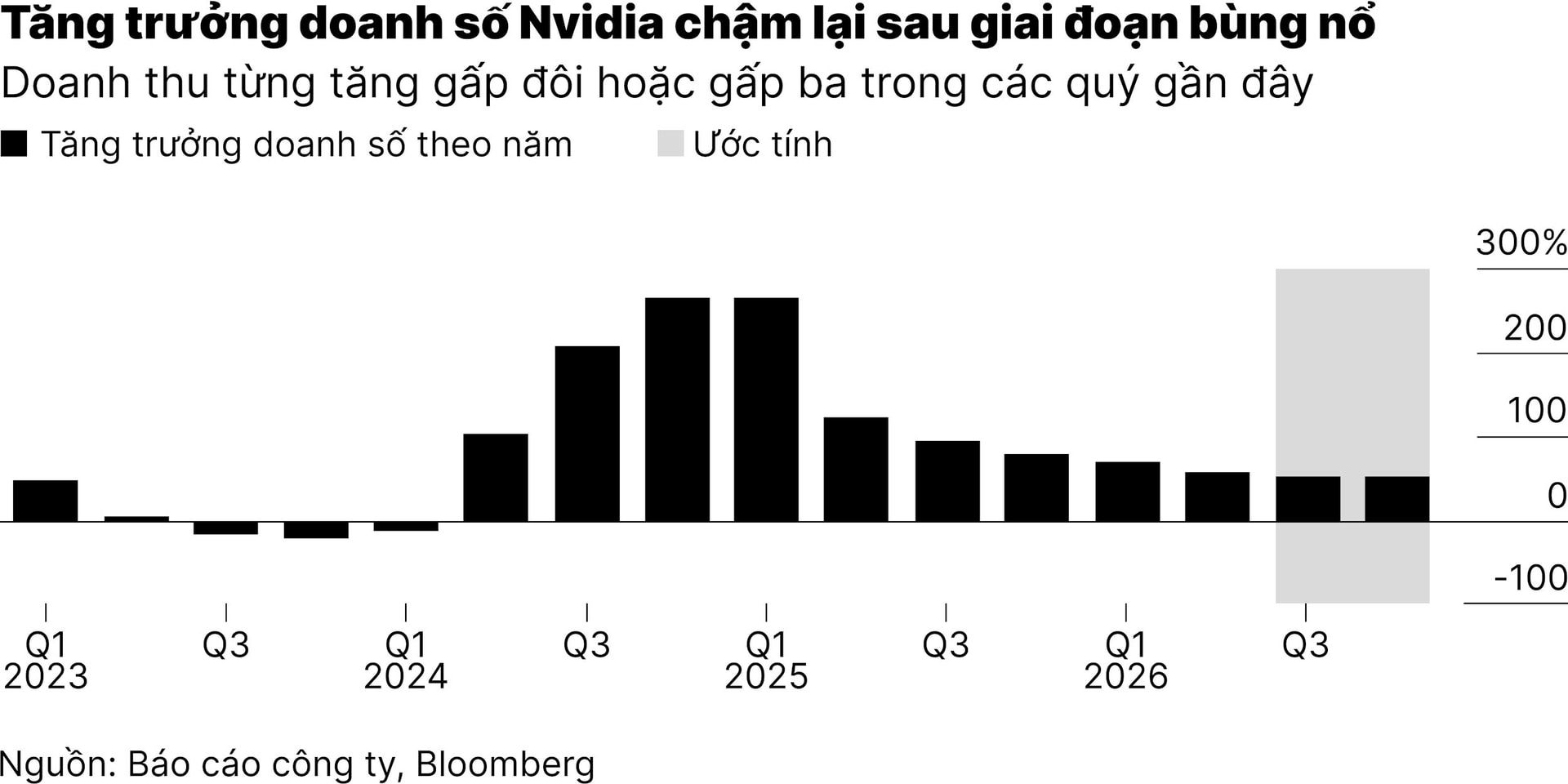 c1_nvidia-du-bao-doanh-thu-54-ti-usd-gay-lo-ngai-tang-truong-ai-cham-lai-01.jpg