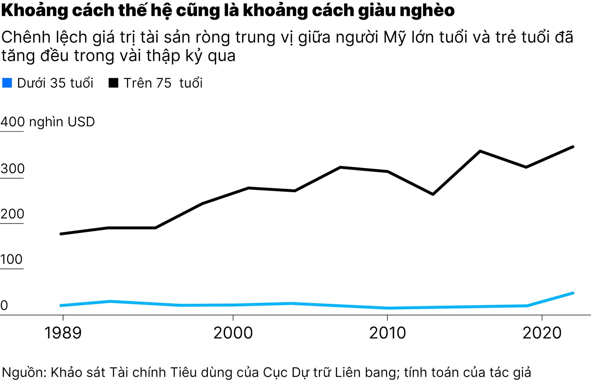 chart2_tai-sao-nguoi-lon-lai-co-nhieu-tien-01-01.jpg