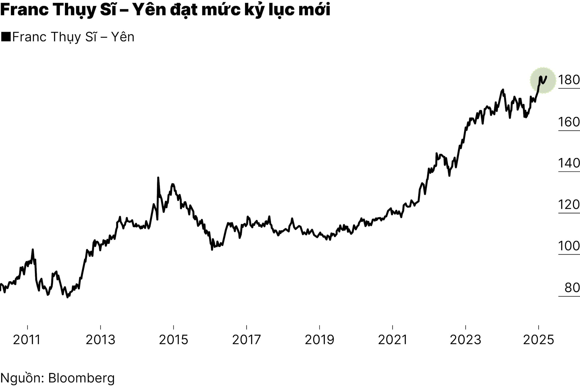 chart3_-franc-thuy-si-hon-yen-khi-rui-ro-gia-tang-01.jpg