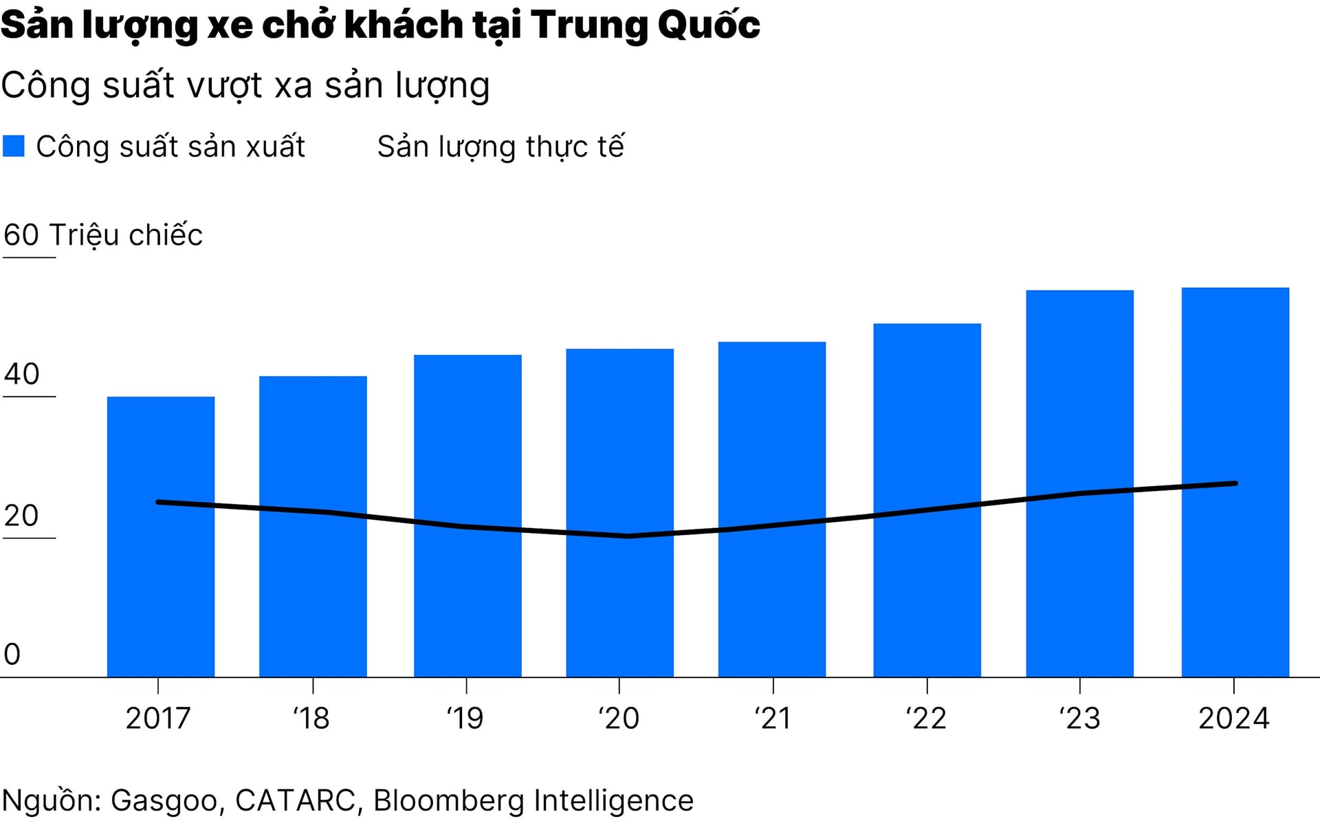chart1_nganh-o-to-trung-quoc.jpg